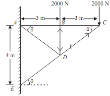 1370_Problems on Cantilever Truss.png